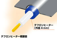 �d�X�g�[�u�ʐ^