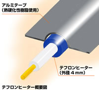 �d�X�g�[�u�ʐ^