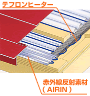 �d�X�g�[�u�ʐ^