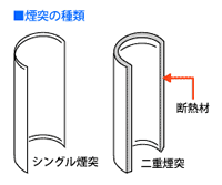 �d�X�g�[�u�ʐ^