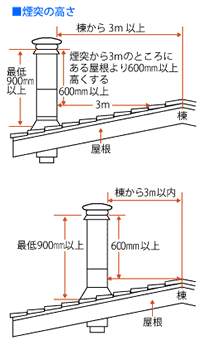 �d�X�g�[�u�ʐ^