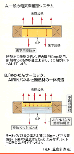 �d�X�g�[�u�ʐ^